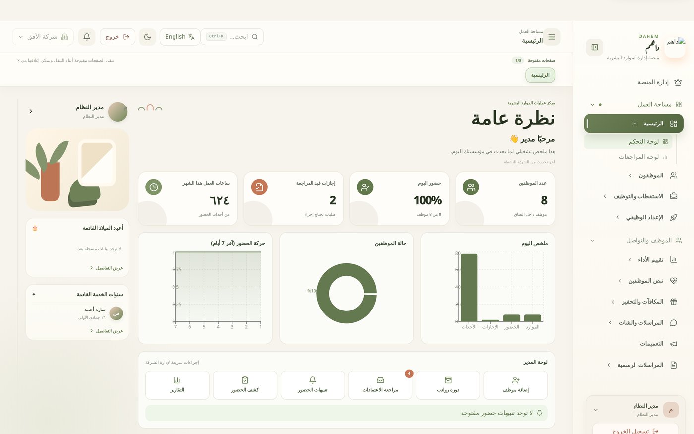 لوحة تحكم الموارد البشرية
